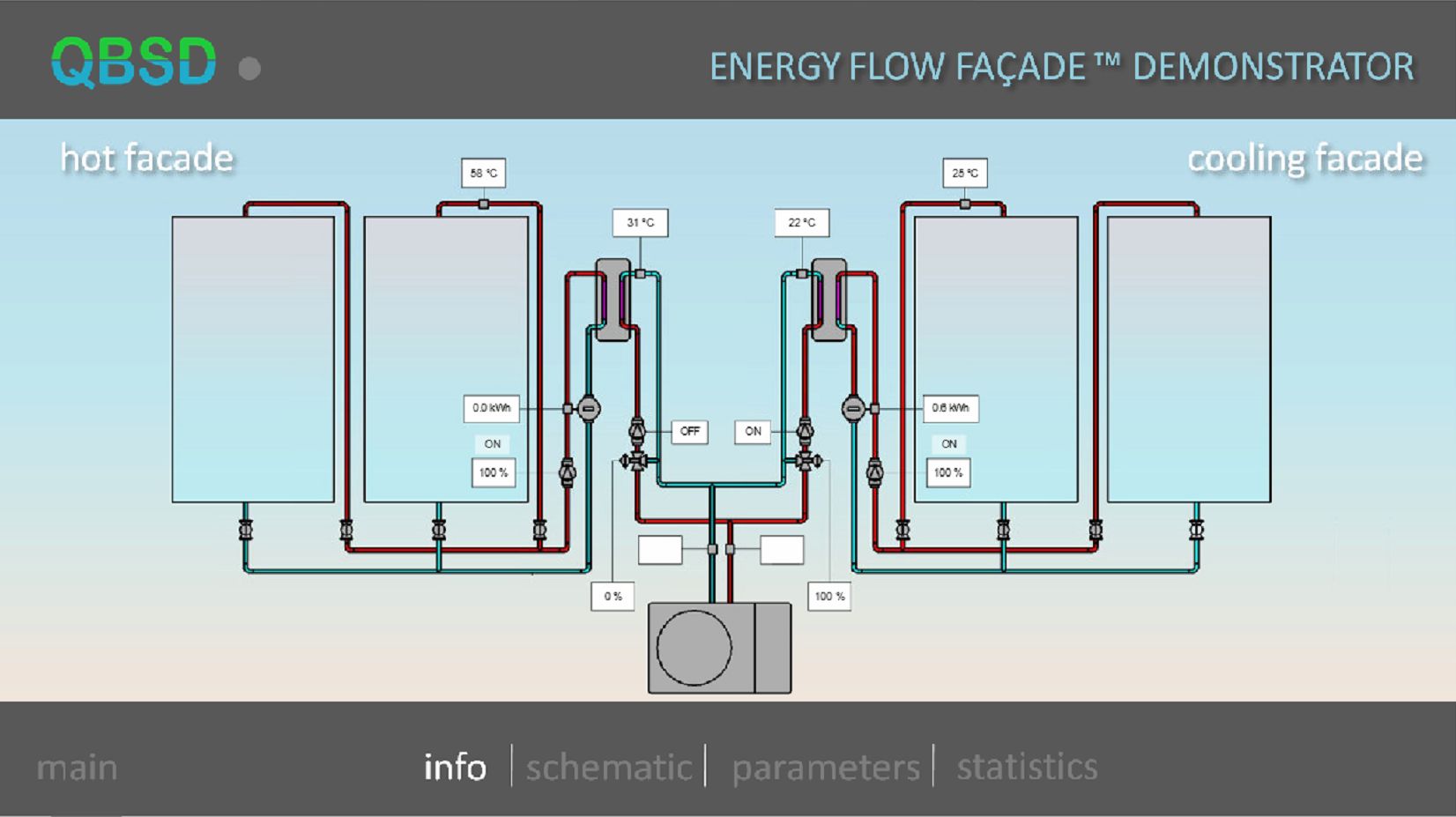 Water Flow Cooling Facade System.